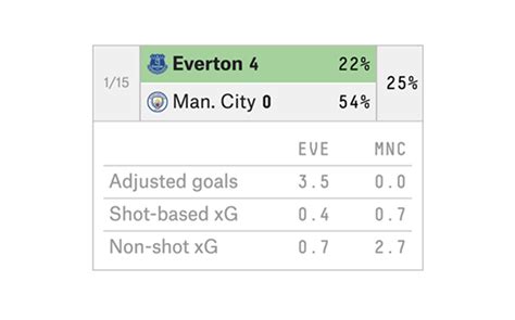How Our Club Soccer Predictions Work .